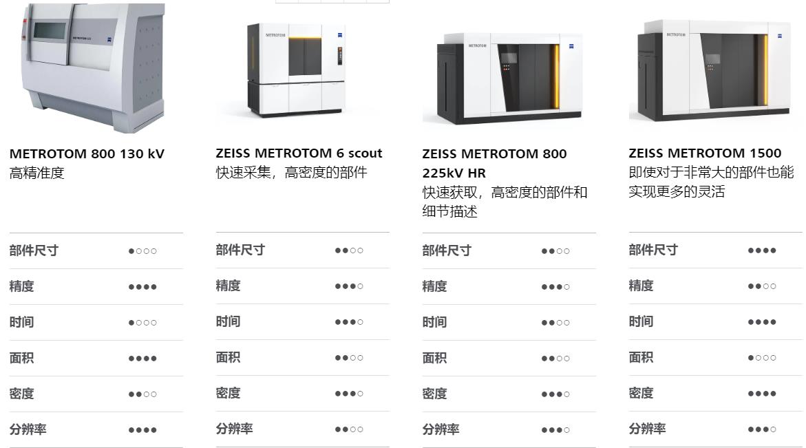 山南山南蔡司山南工业CT