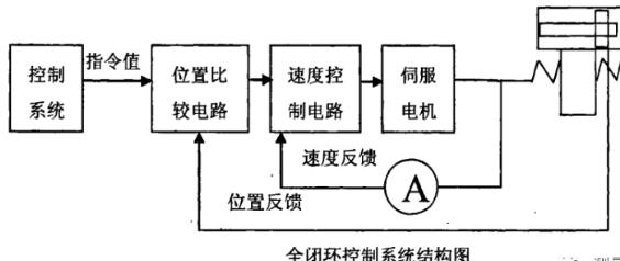 山南蔡司山南三坐标测量机