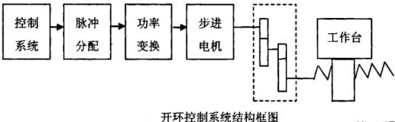 山南蔡司山南三坐标测量机