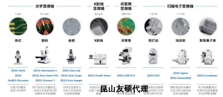 山南蔡司山南扫描电镜